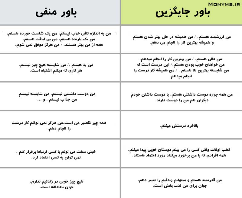 باورهای ناخوداگاه