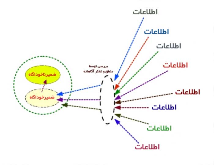 برنامه نویسی ذهنی