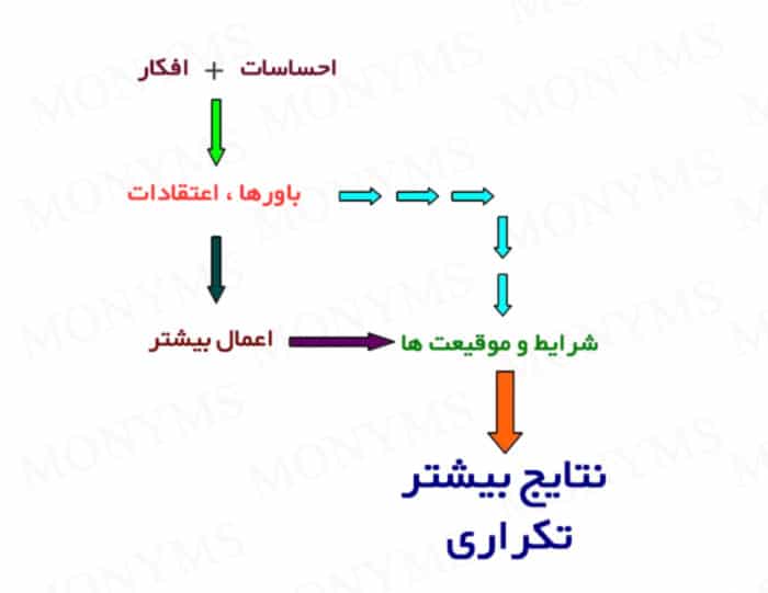برنامه نویسی ذهنی