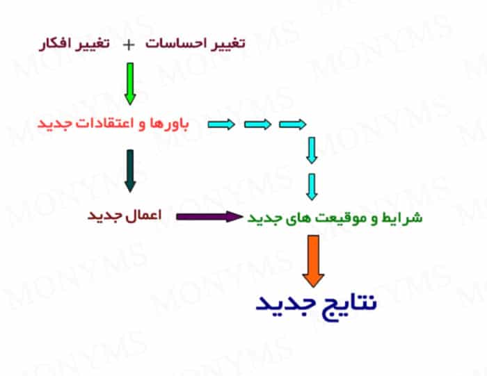 برنامه نویسی ذهنی